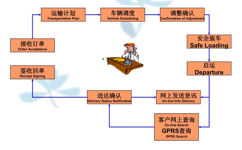 吴江震泽直达任县物流公司,震泽到任县物流专线