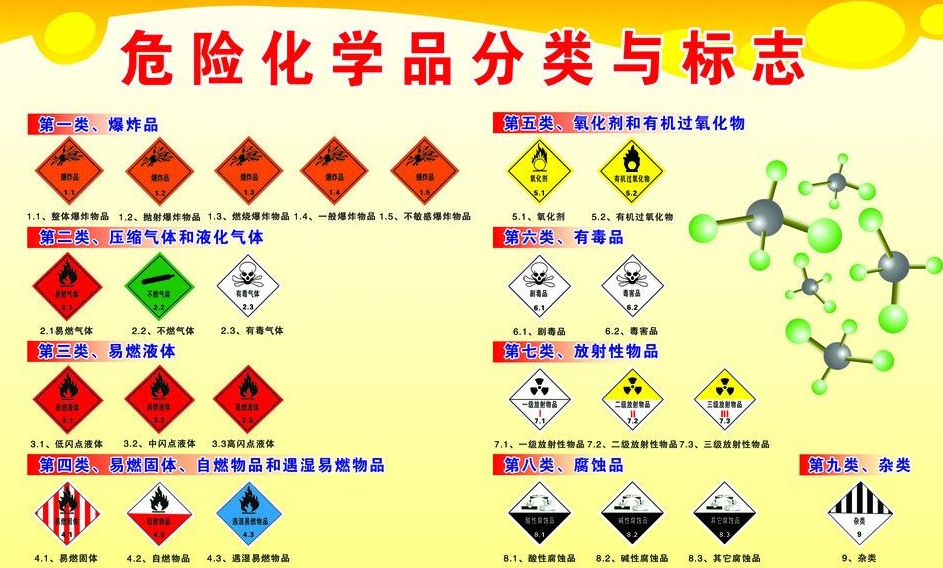 上海到任县危险品运输